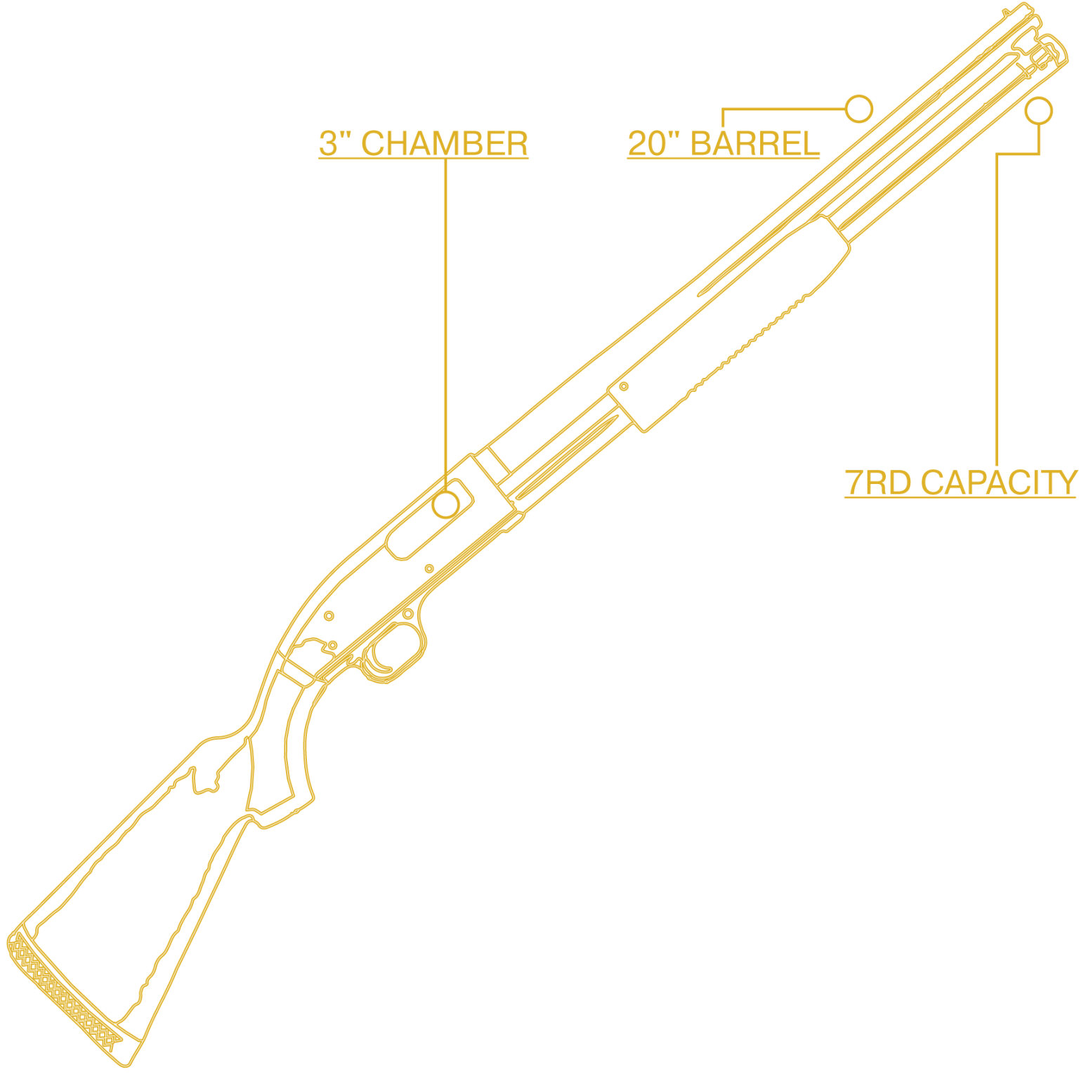 Mossberg Maverick 88 Security 12 Gauge GUNBROS