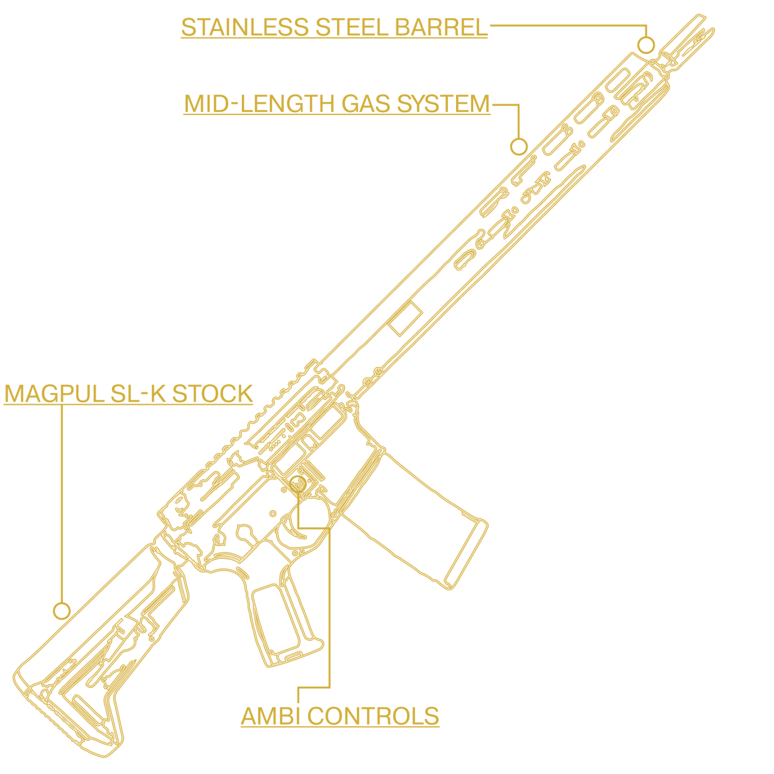 Sig Sauer M400 TREAD V2 5.56mm - GUNBROS